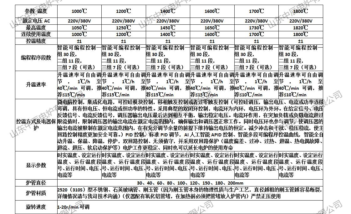 管式回轉(zhuǎn)爐